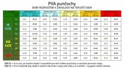 FINE ELASTIC – Souprava 1+1 – 25 a 40 mm, 7 + 7 metrů